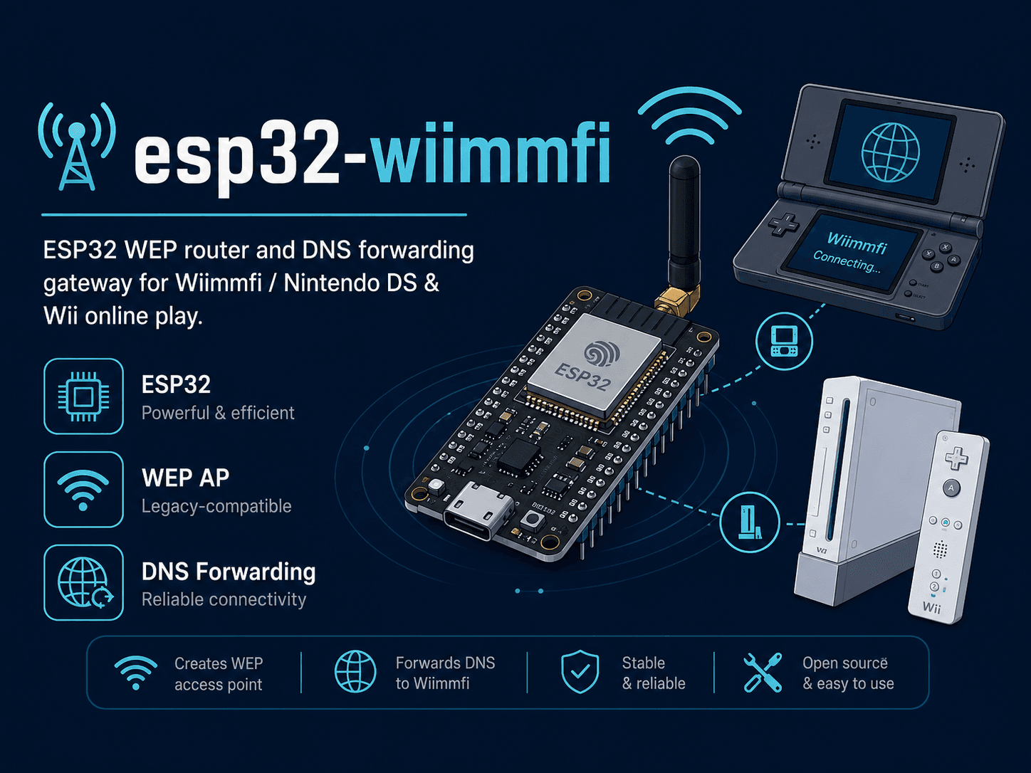 esp32-wiimmfi
